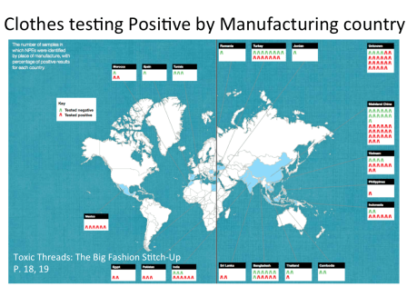 From Toxic Threads Greenpeace report, 2012