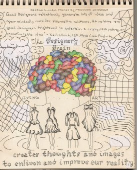 Drawn by Nidia Trejo 2008