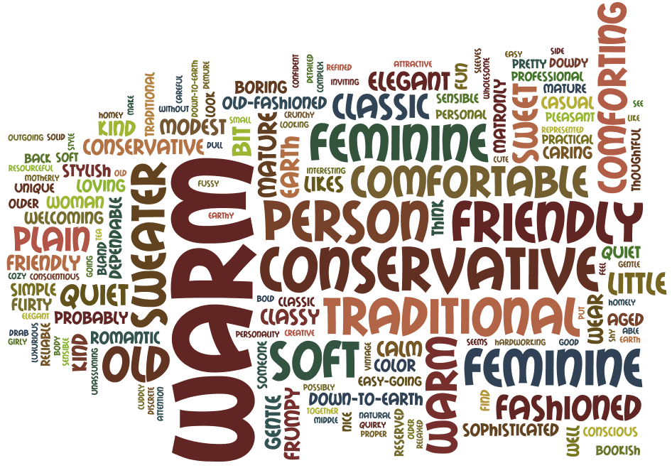 Sweater personality descriptions; Helen Trejo April 2014