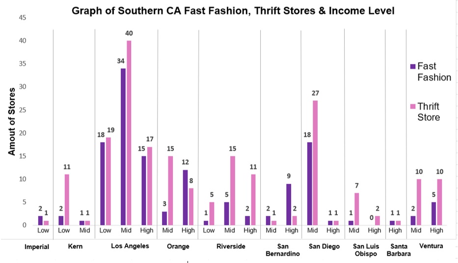 socal_graph_income